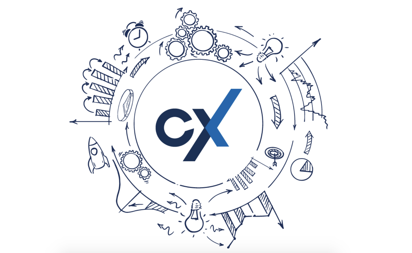Customer Experience: Why your CX strategy matters now more than ever before - Resource Center