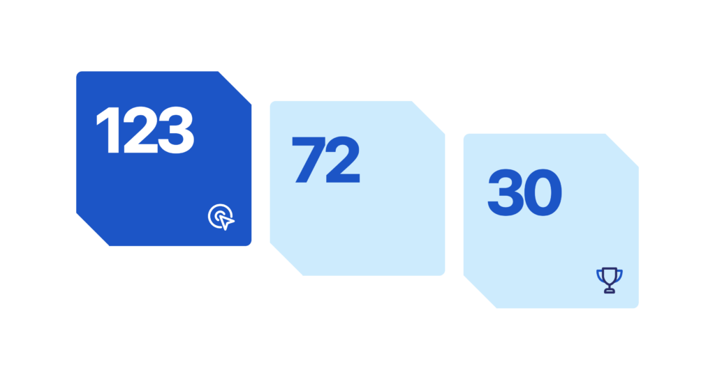 Experience.com Fall 2026 G2 stats — 123 reports, 72 Top 10 placements, 30 Top 5 placements